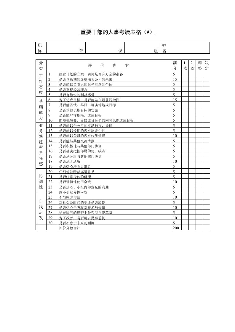 重要干部的人事考绩表