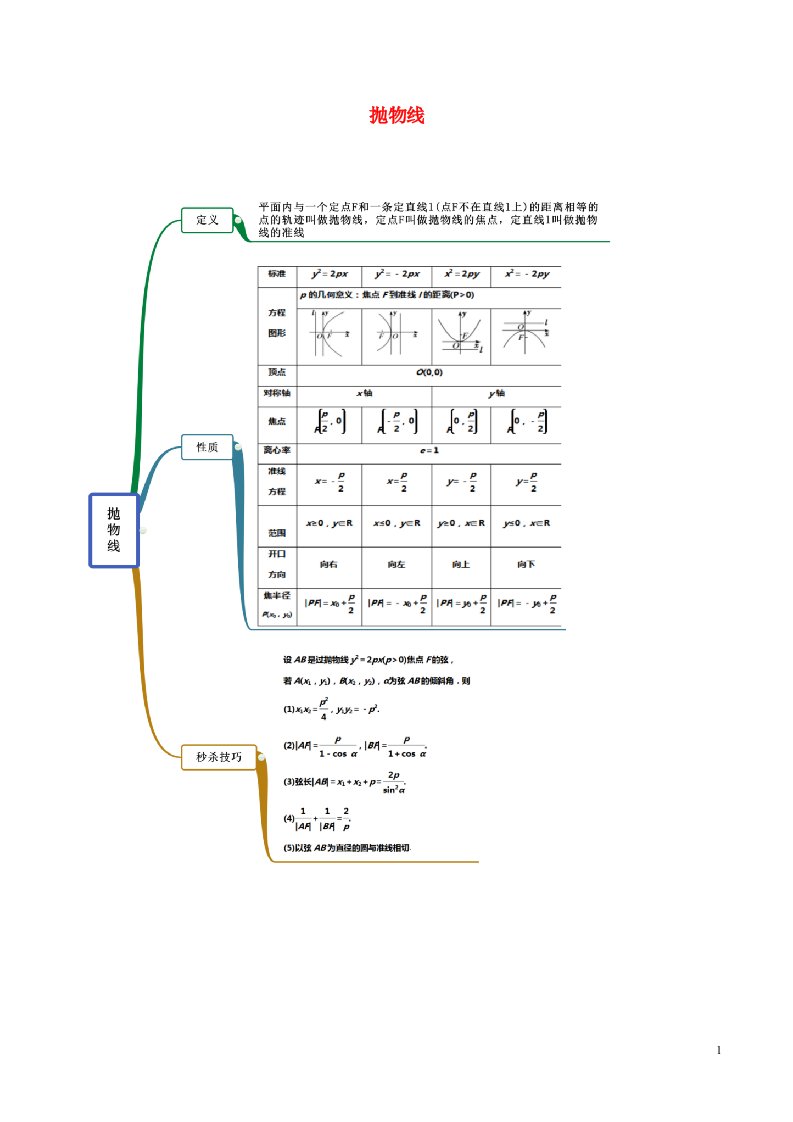 2020_2021学年新教材高考数学第三章圆锥曲线的方程3抛物线精讲含解析新人教A版选择性必修第一册