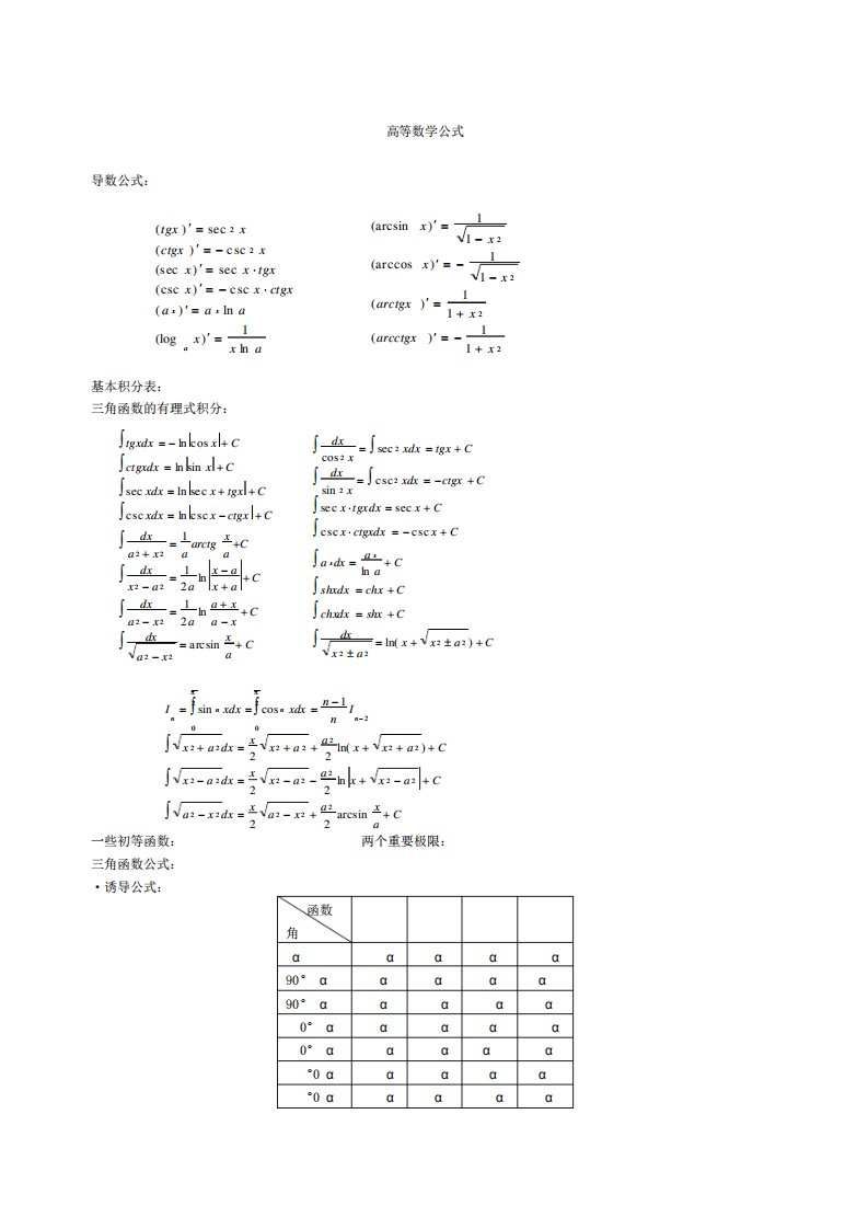 考研高等数学公式(word版,全面)