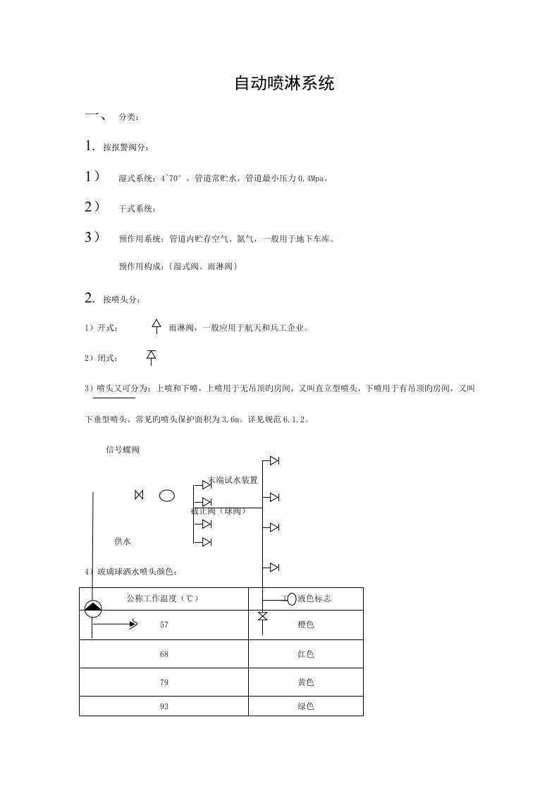 消防工程预算教程模板