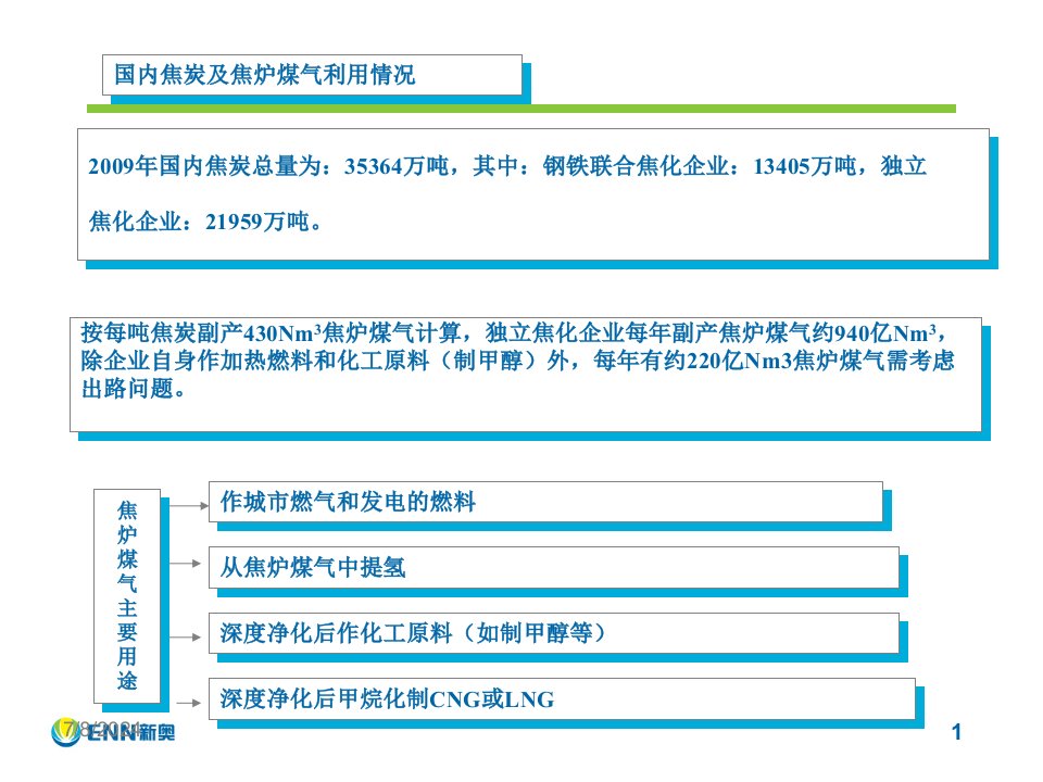 焦炉煤气制甲醇和制天然气对比分析