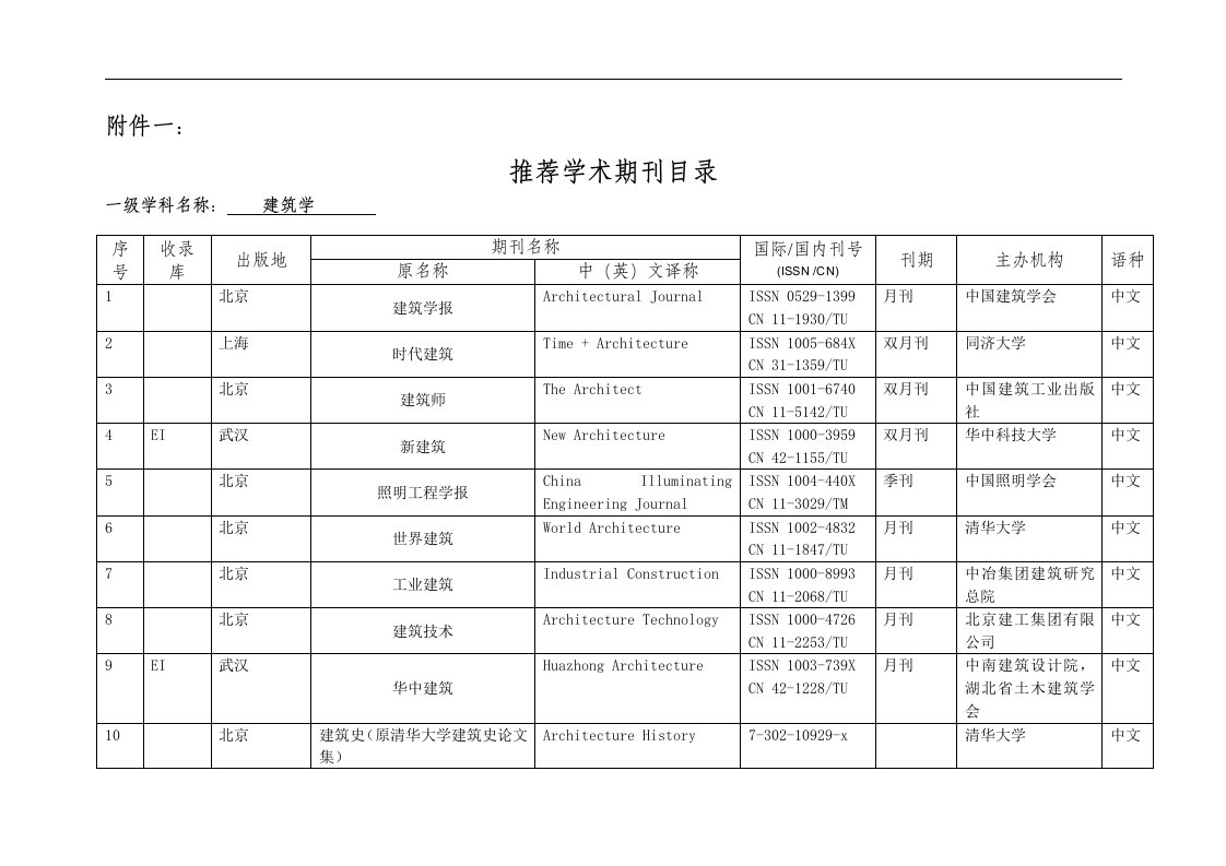 建筑学一级学科推荐博士发表论文刊物目录