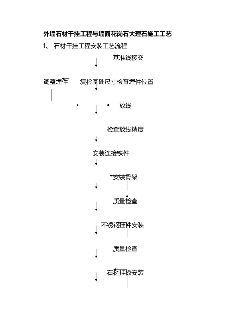 外墙石材干挂工程与墙面花岗石大理石施工工艺