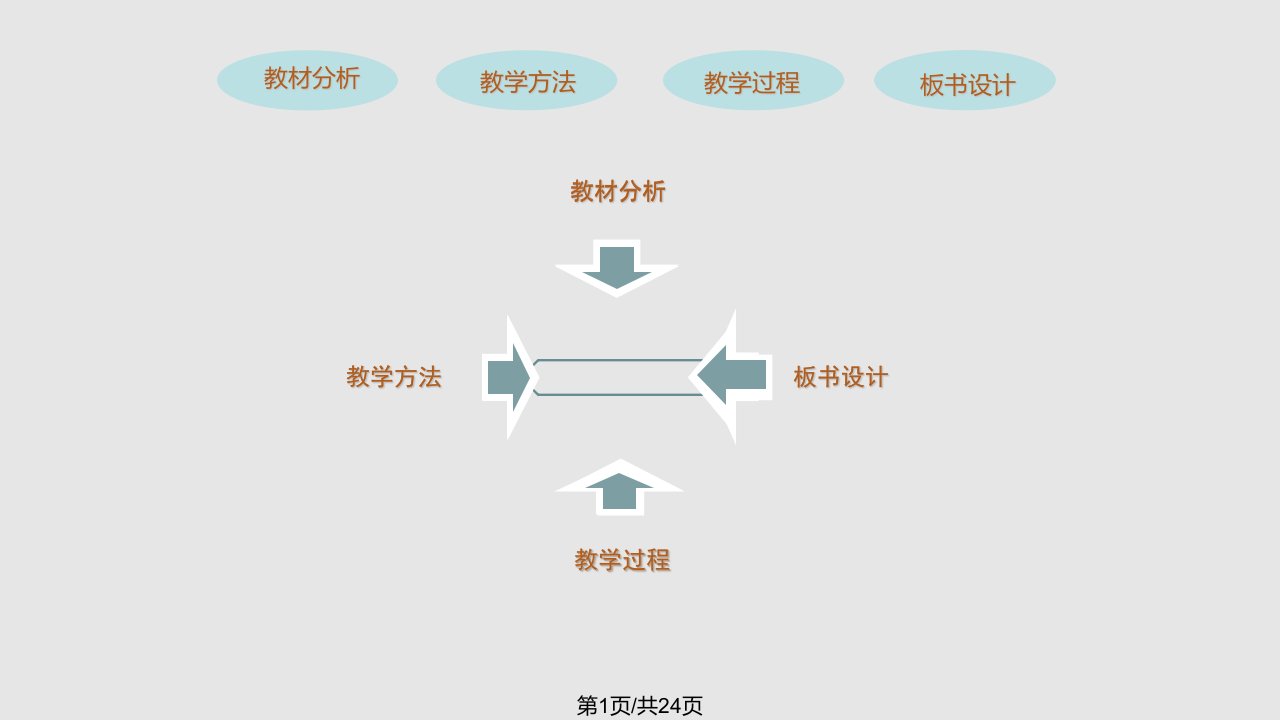 直线倾斜角与斜率说课稿PPT课件