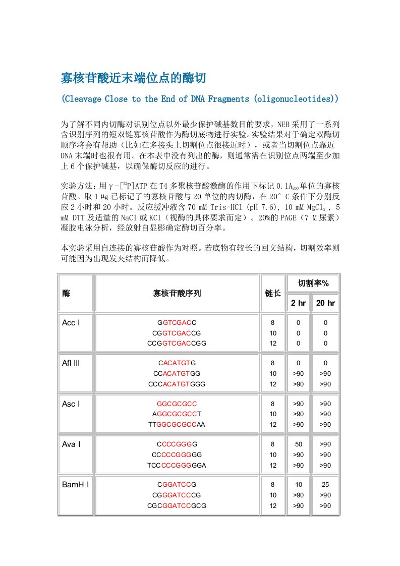 酶切位点所加保护碱基