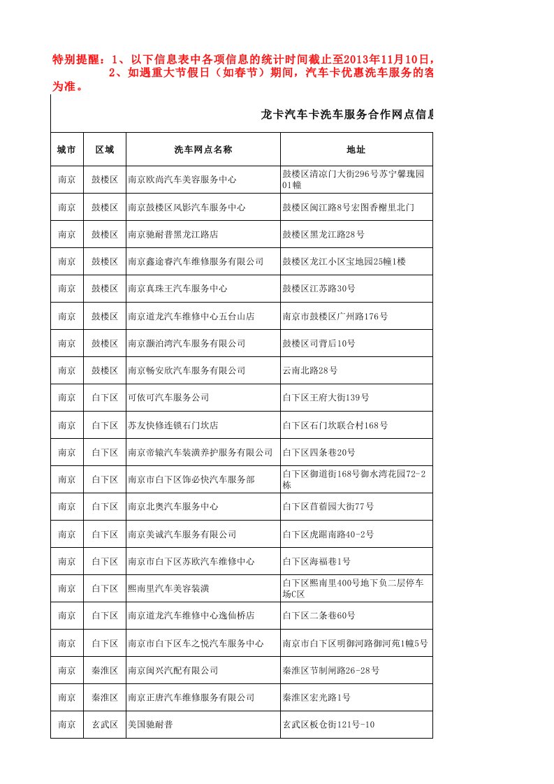 推荐-龙卡汽车卡洗车服务合作网点信息表