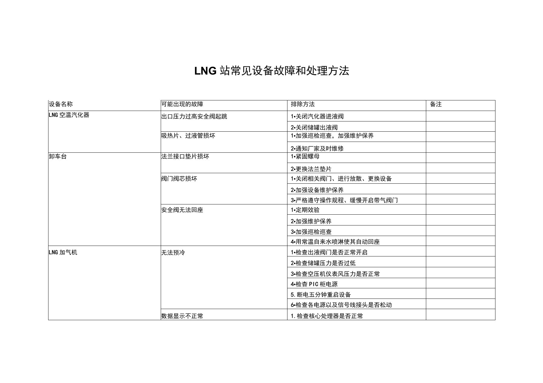 LNG站常见设备故障和处理方法