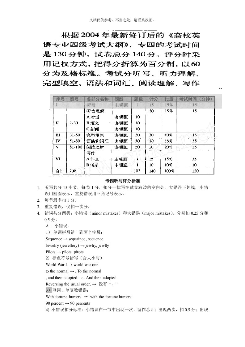 2020年专四听写评分标准及技巧