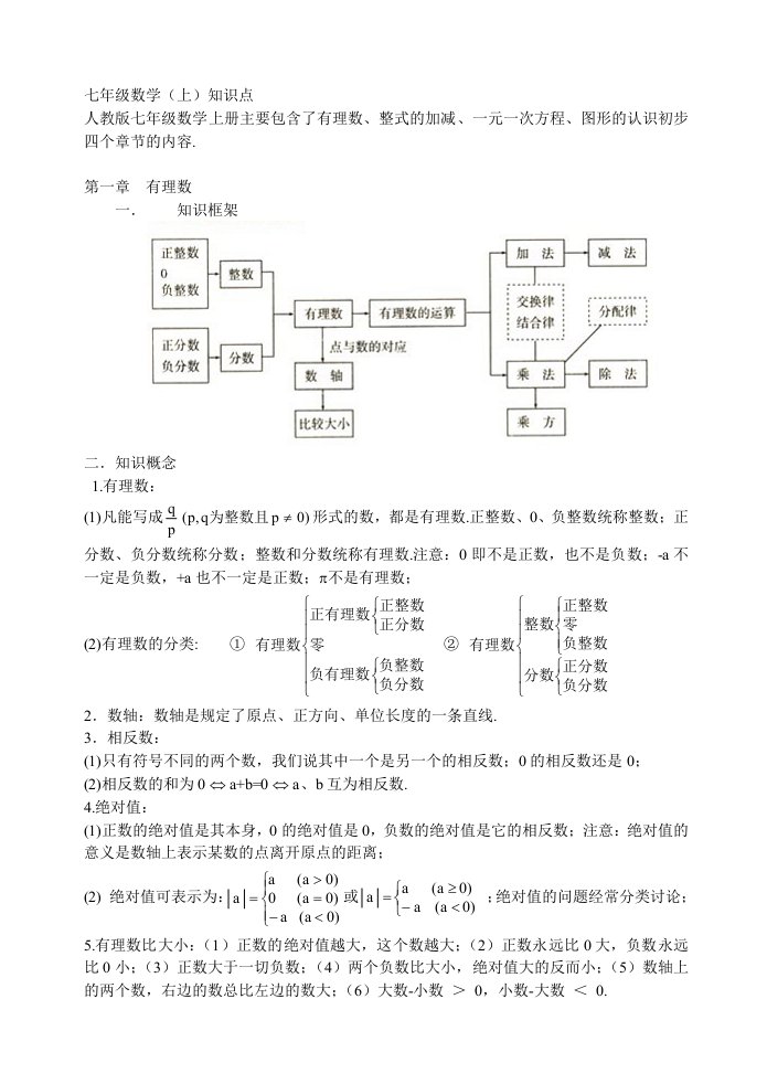 人教版初中数学知识点总结