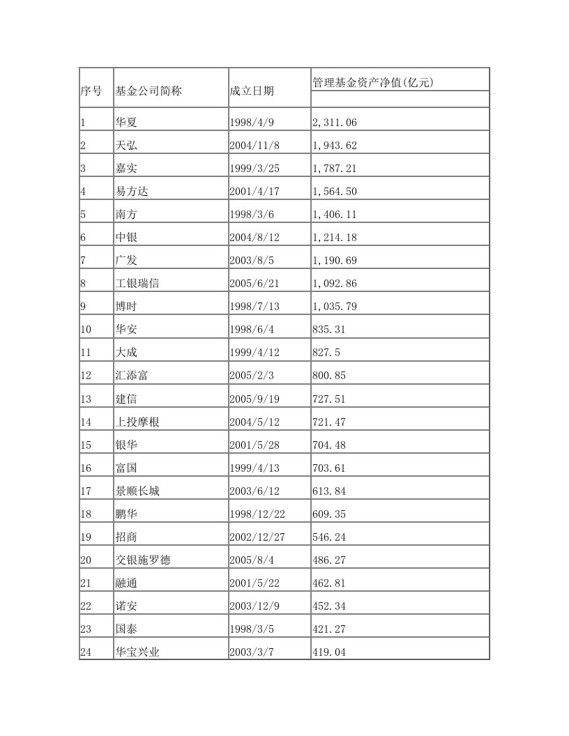 基金资产管理公司