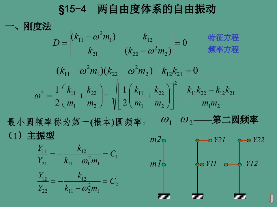 结构力学动力学4ppt课件