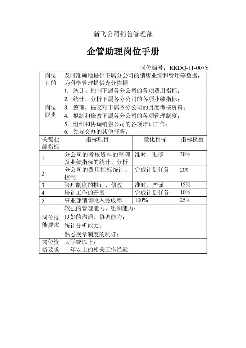 企业管理手册-新飞公司销售管理部企管助理岗位手册