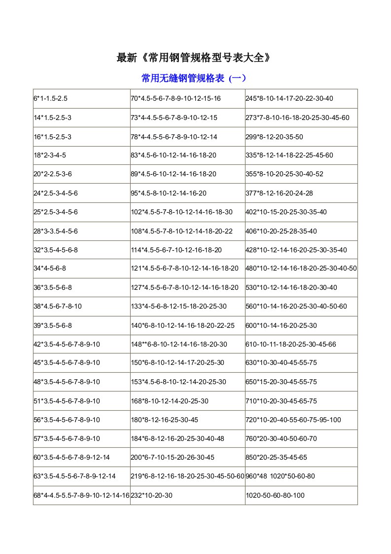 《常用钢管规格型号表大全》