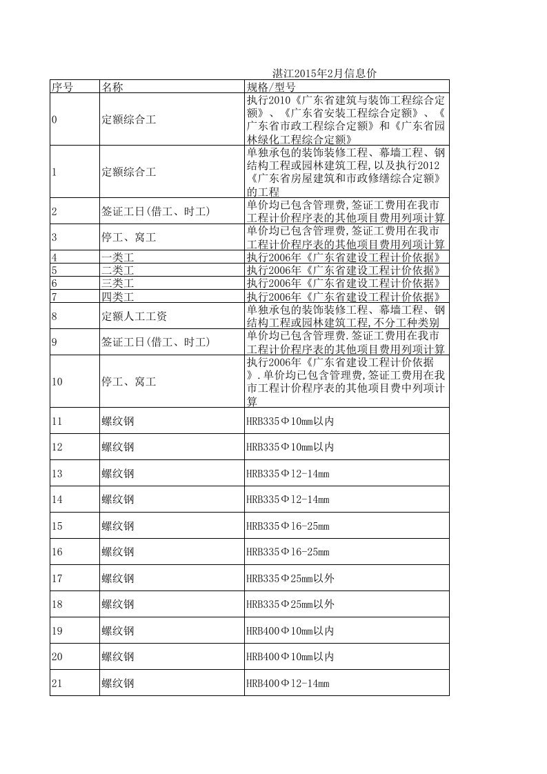 湛江2024年2月建设工程材料信息价