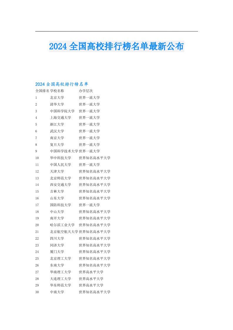 2024全国高校排行榜名单最新公布