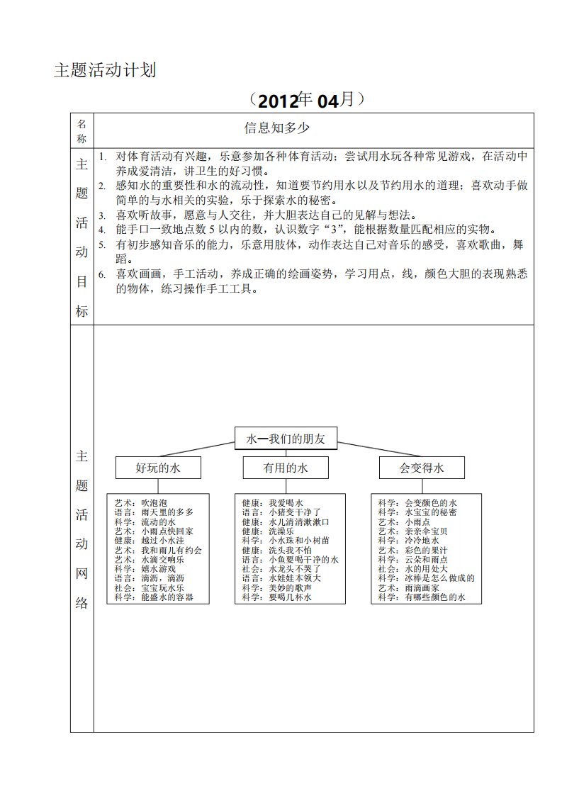 水,我们的好朋友主题活动计划