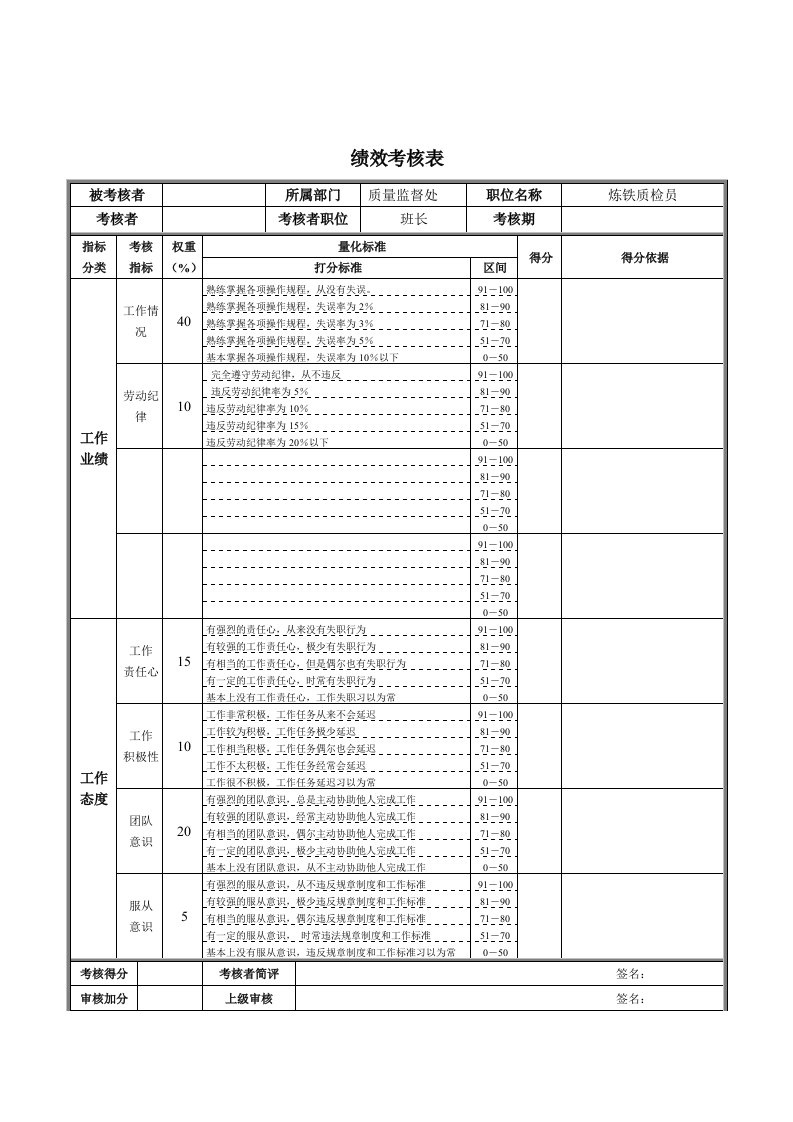 炼铁质检员绩效考核表