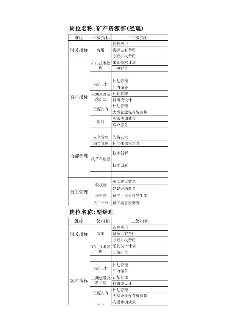 冶金行业-13、矿产资源部9