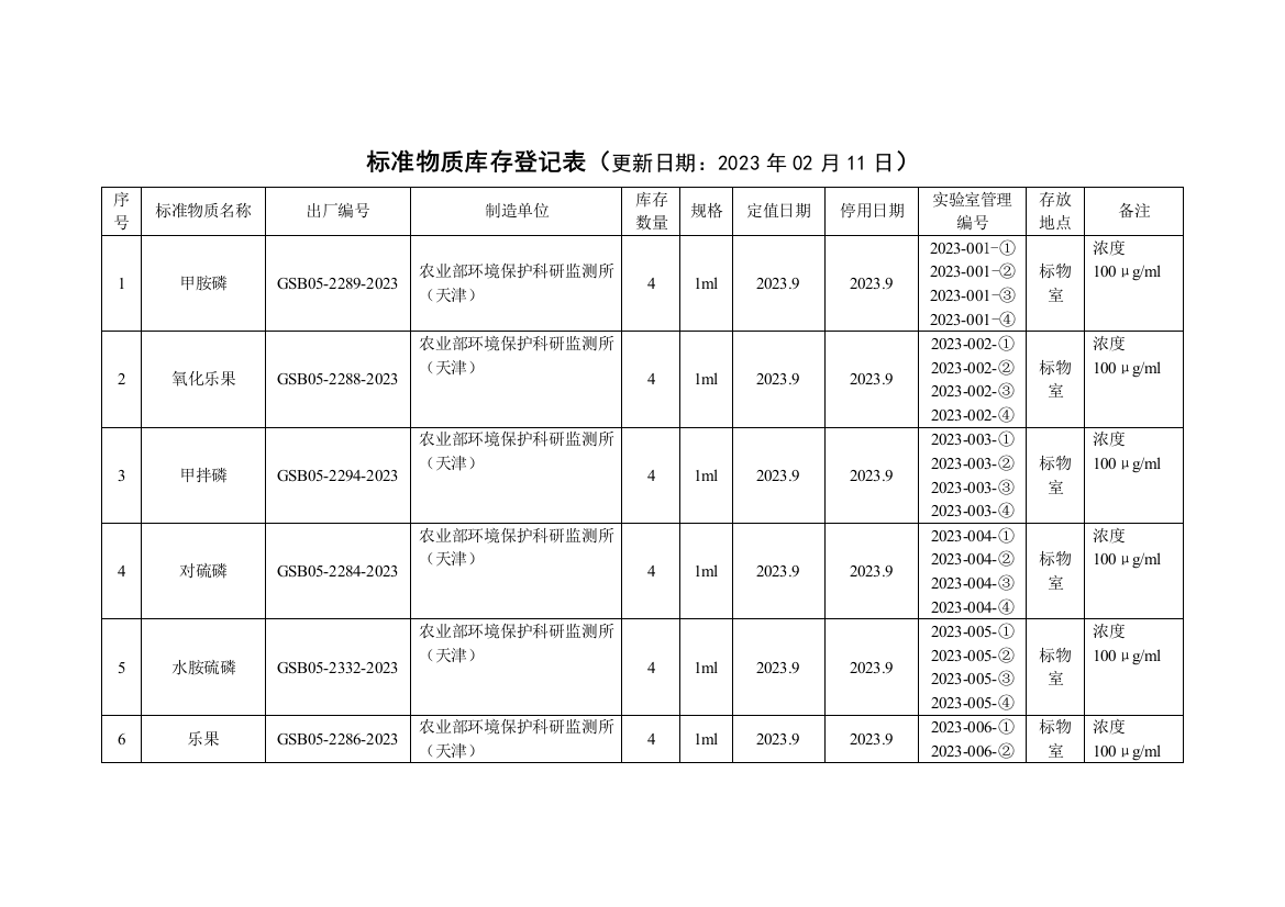 标准物质库存登记表