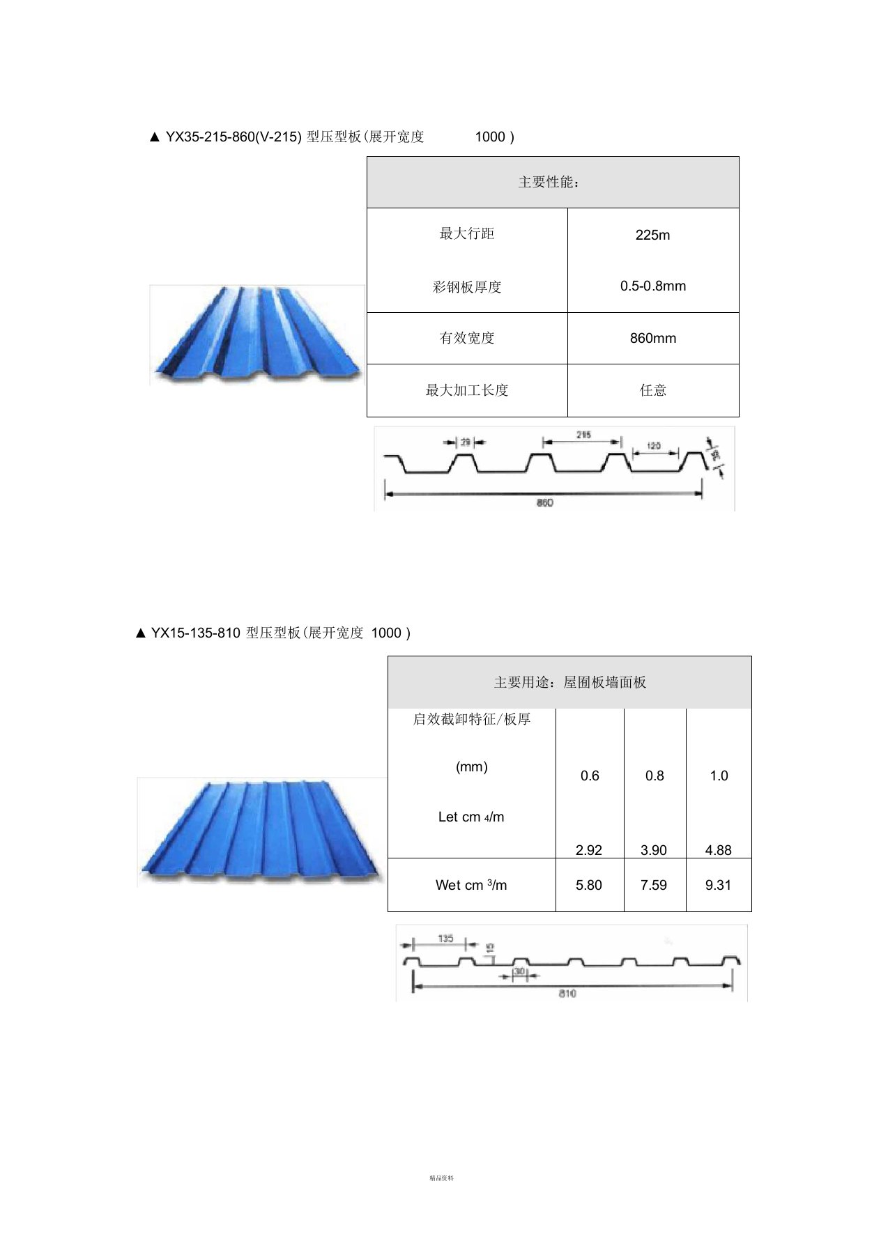 YX系列压型钢板尺寸规格