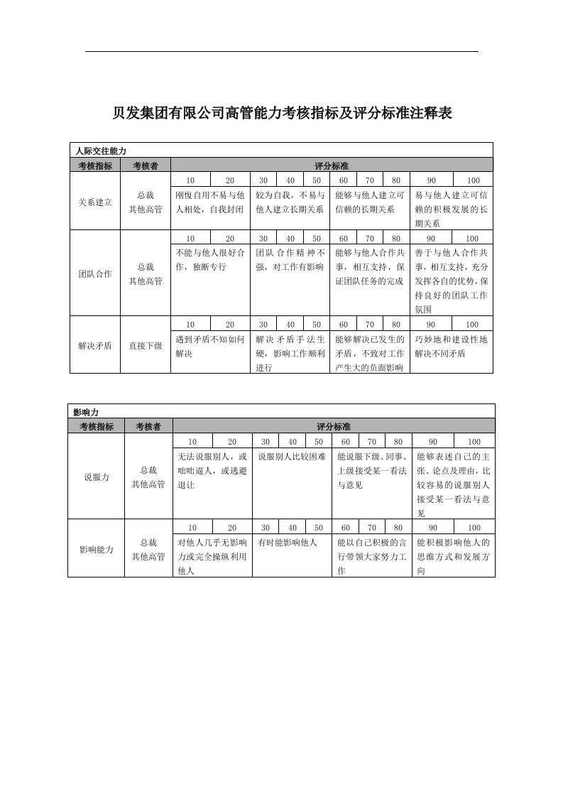 宁波贝发集团有限公司高管年度能力考核指标说明