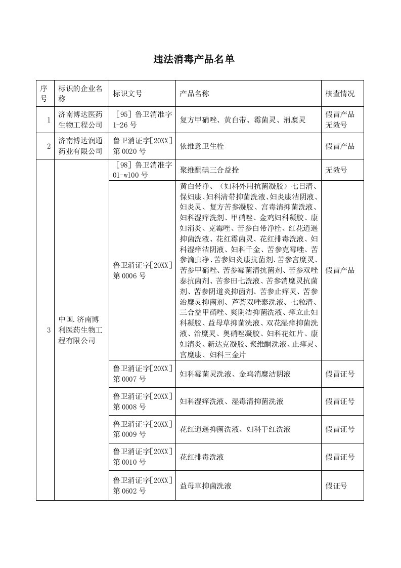 医疗行业-关于对涉嫌宣传药品功能的产品