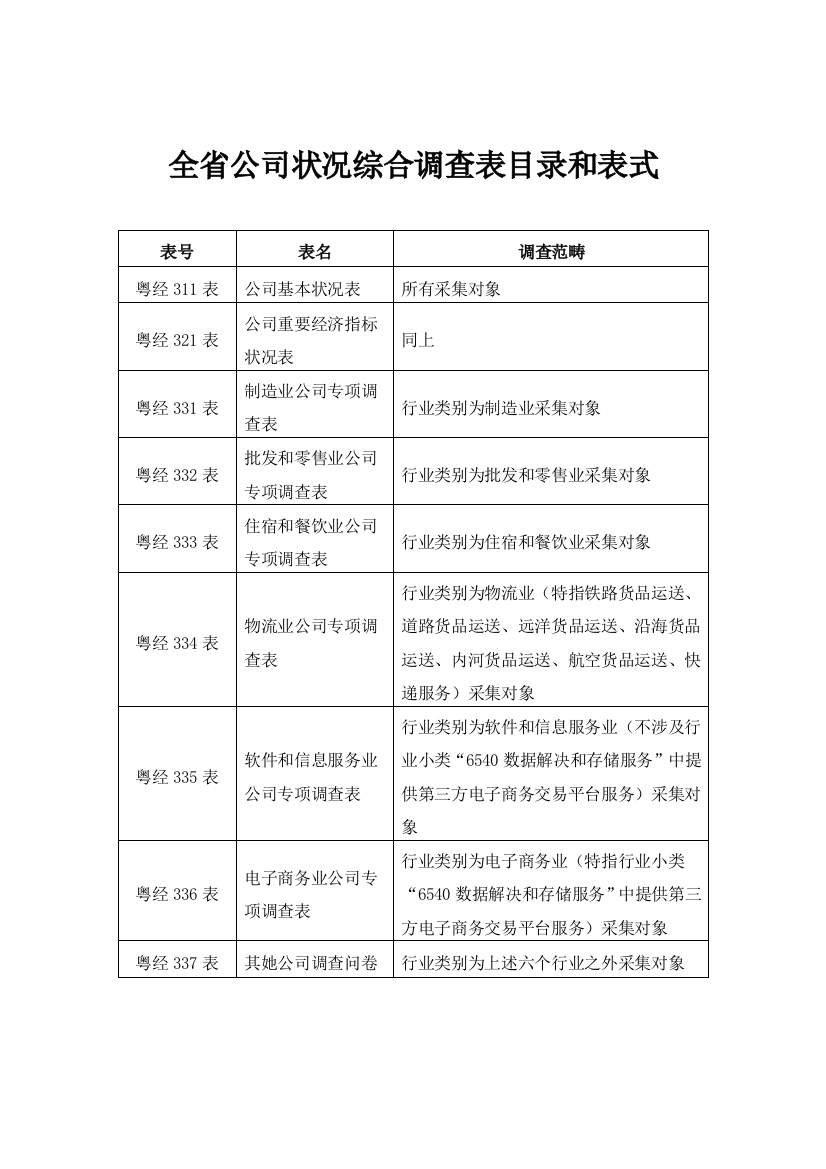 广东省企业情况综合调查表及填报说明样本