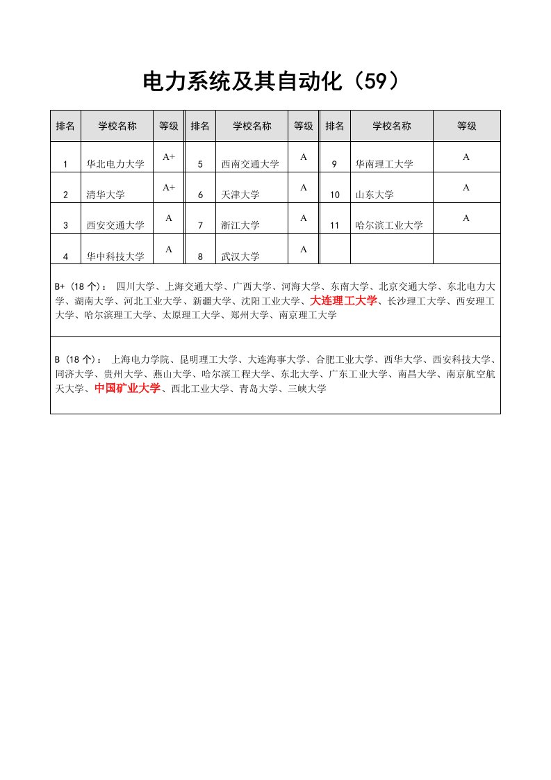 电气考研、矿大、毕业进矿之众说纷纭