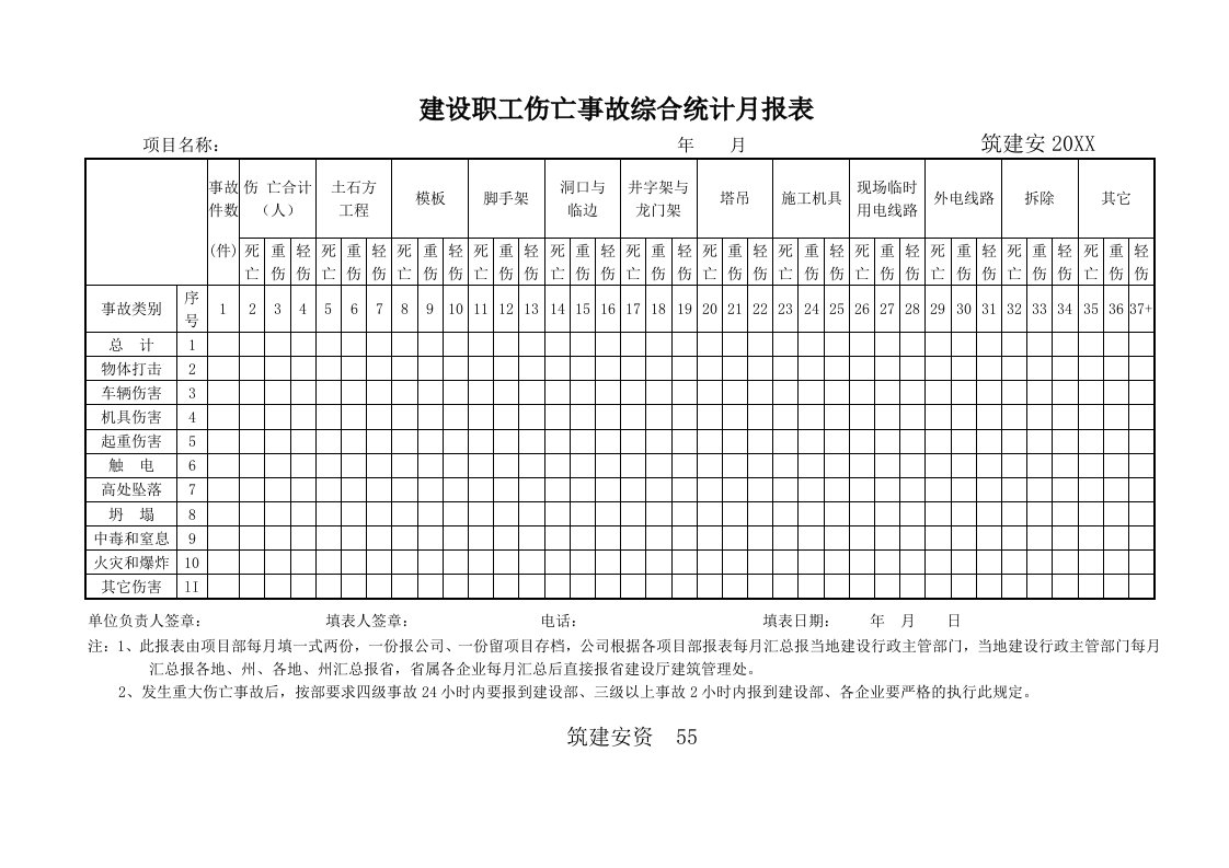 工程安全-建筑施工安全表格