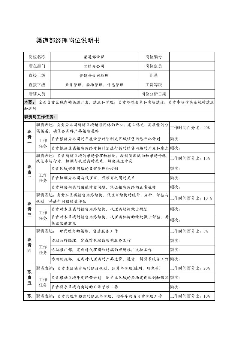 推荐-制鞋企业渠道部经理岗位说明书