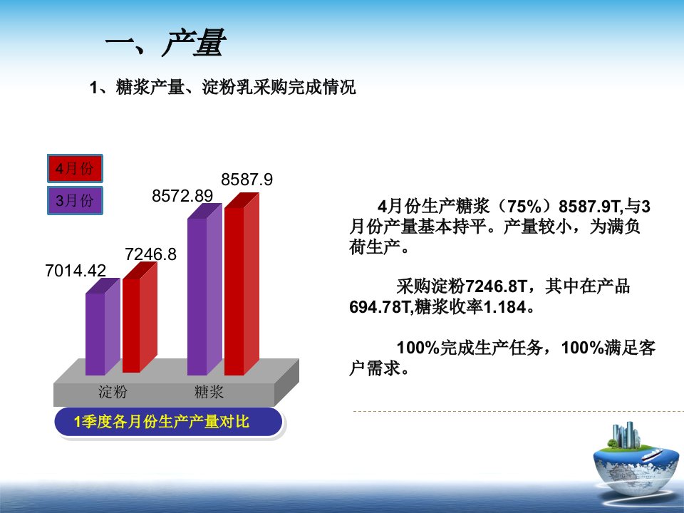 生产部4月份工作总结及5月份计划