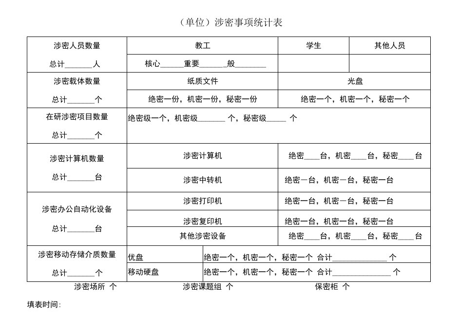 涉密事项统计表