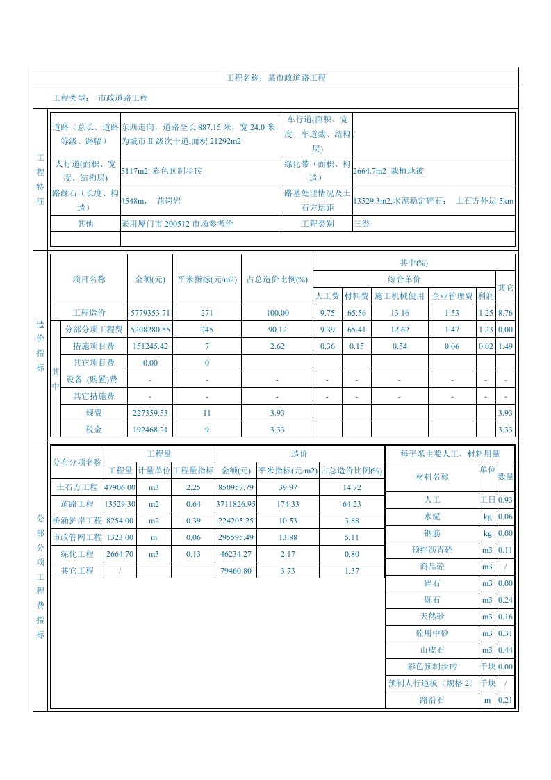 精选市政道路工程8