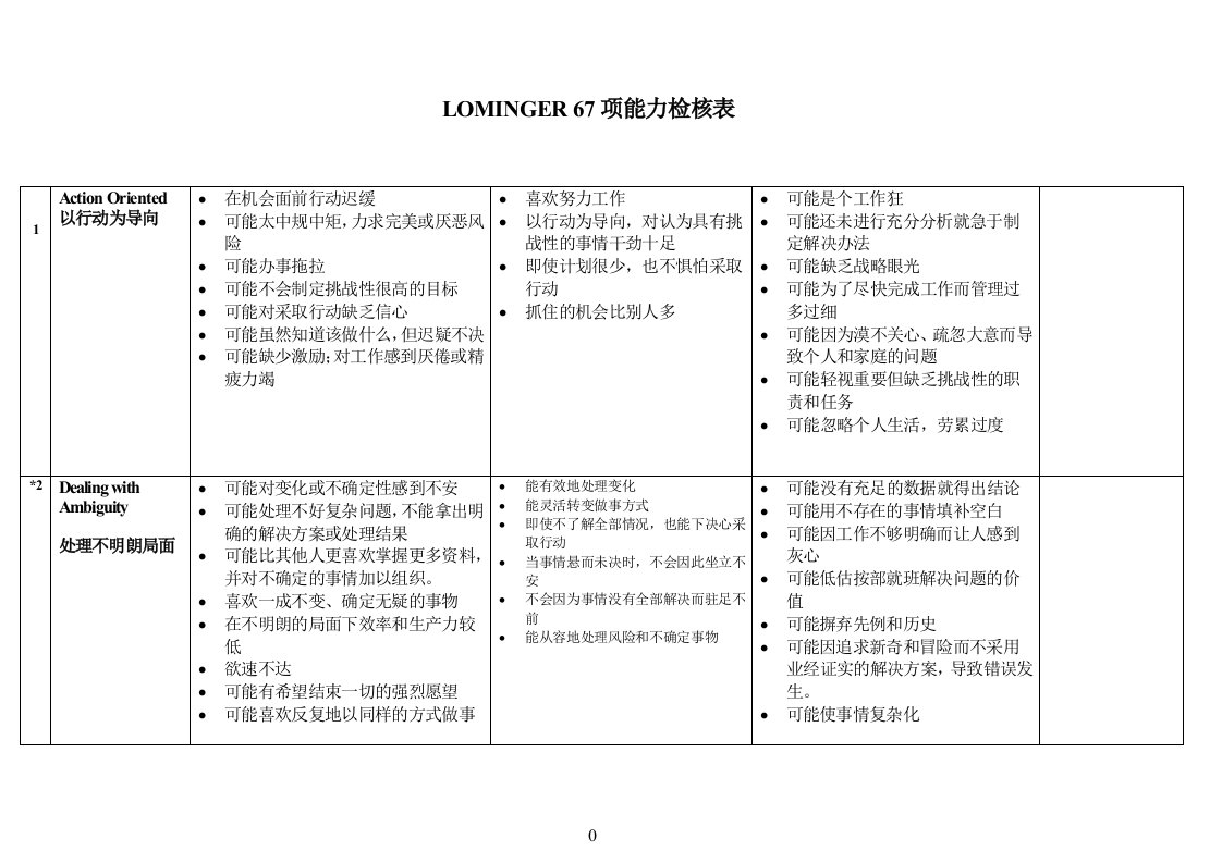 Lominger67项核心能力详解