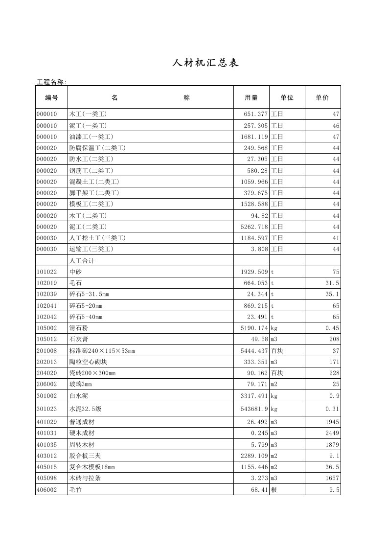 施工组织-人材机汇总表