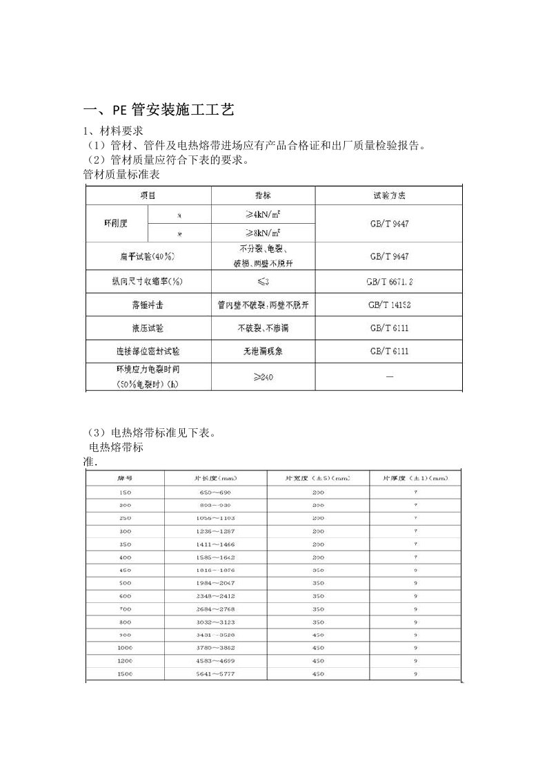 PE管安装施工工艺