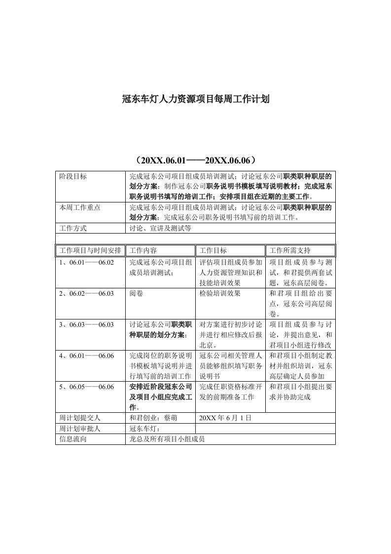 工作计划-冠东车灯人力资源项目每周工作计划3