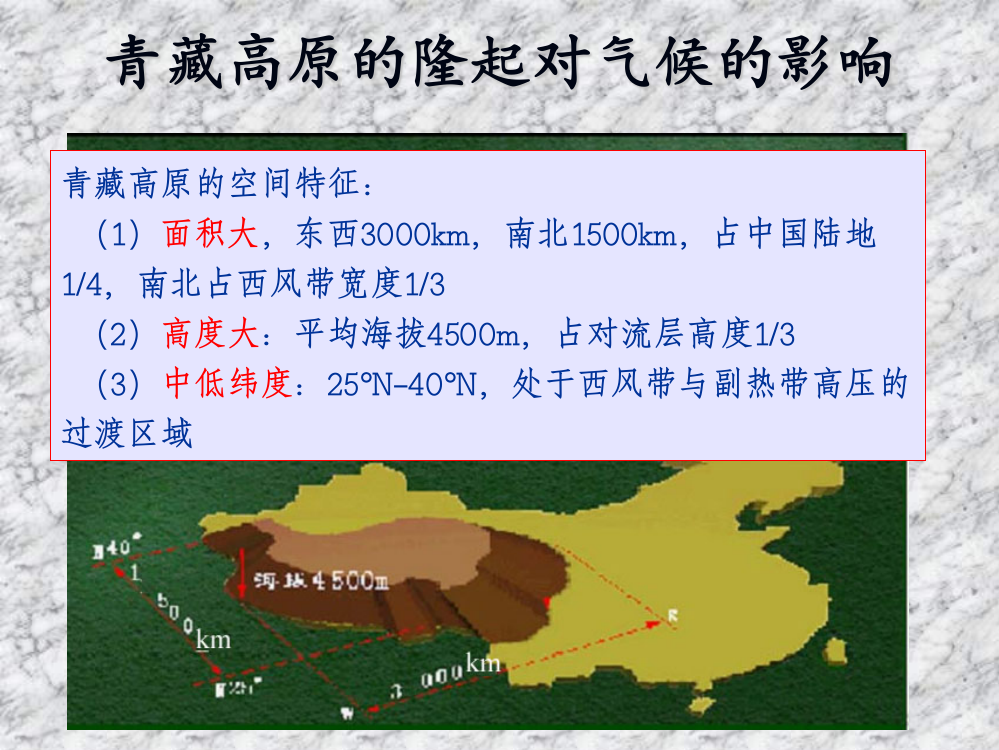 青藏高原的隆起对气候的影响