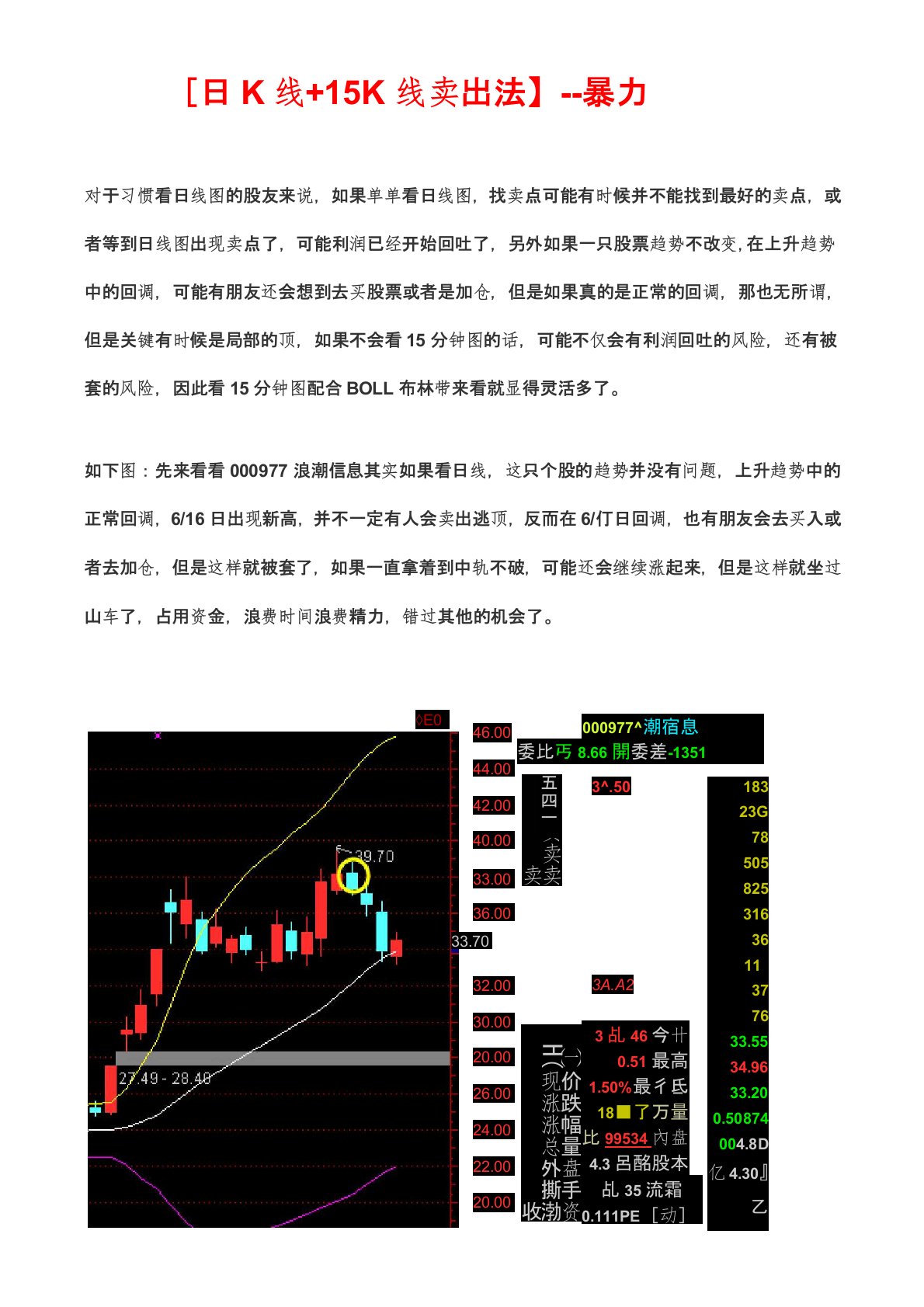 日K线+15K线卖出法