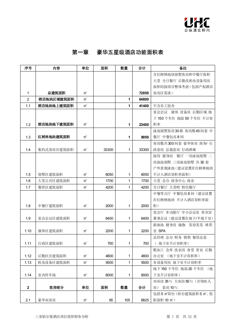 三亚铂尔曼酒店项目可行性策划书