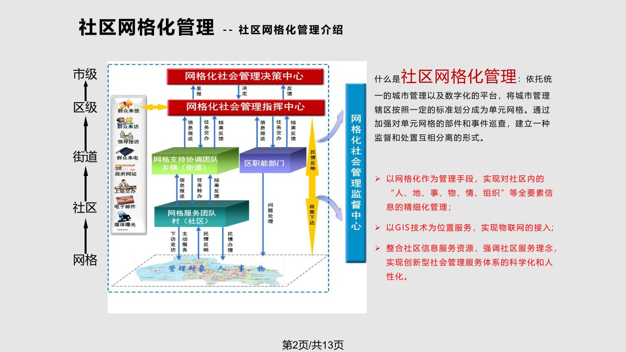 治安网格化管理平台建设方案