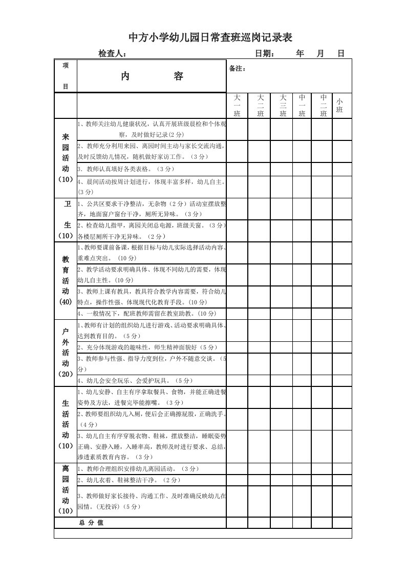 中方镇中心幼儿园日常查班巡岗表.doc新