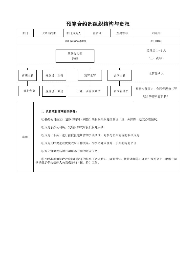 预算合约部组织结构与责权