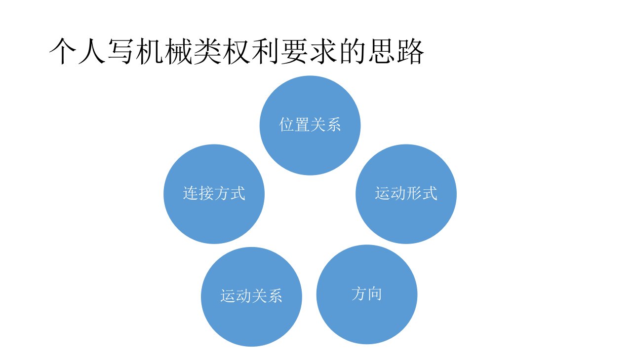 个人写机械专利权要的思路