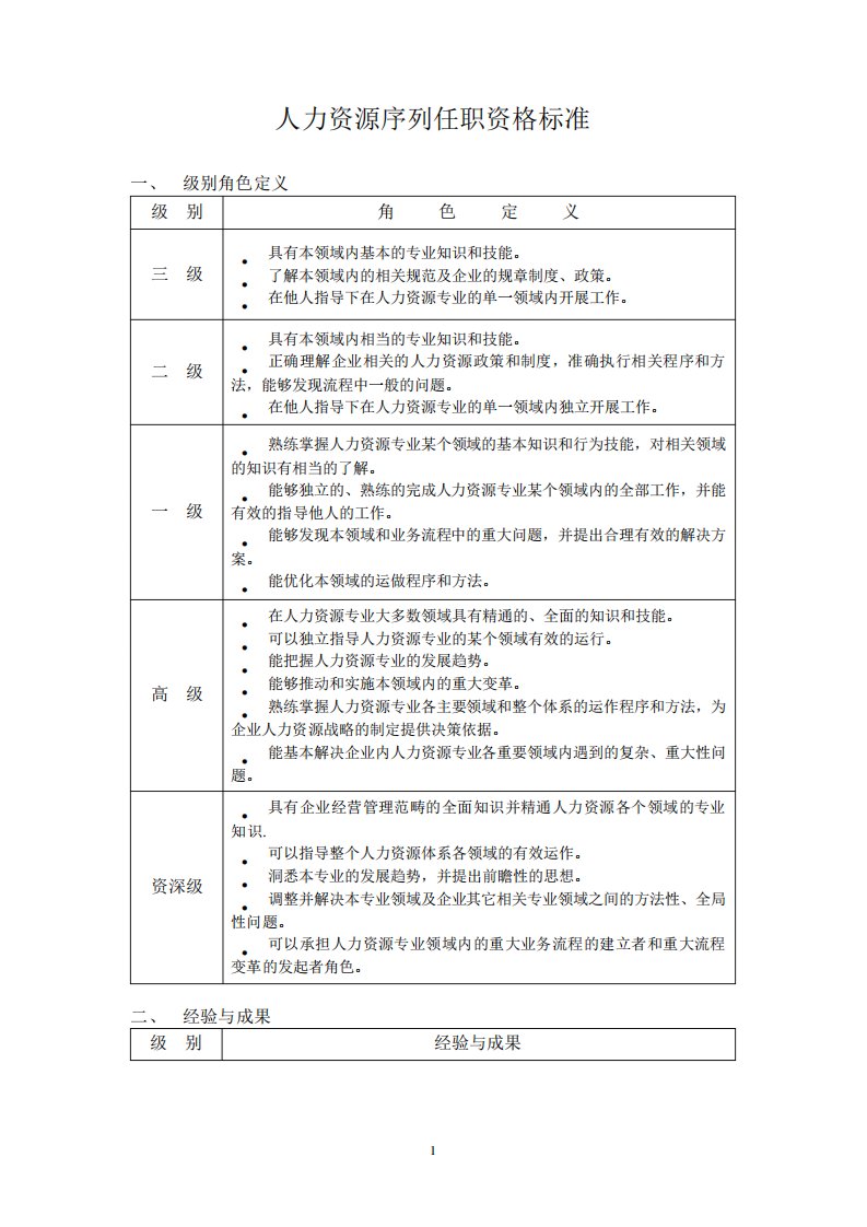 人力资源序列任职资格标准