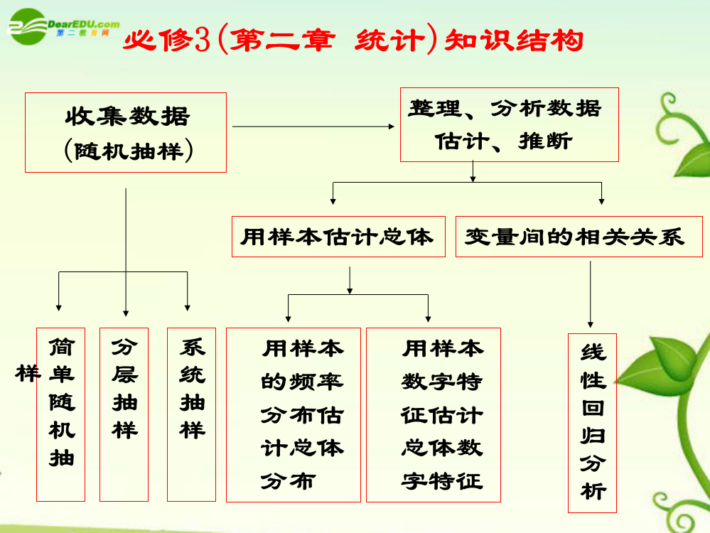 求出的线性回归方程