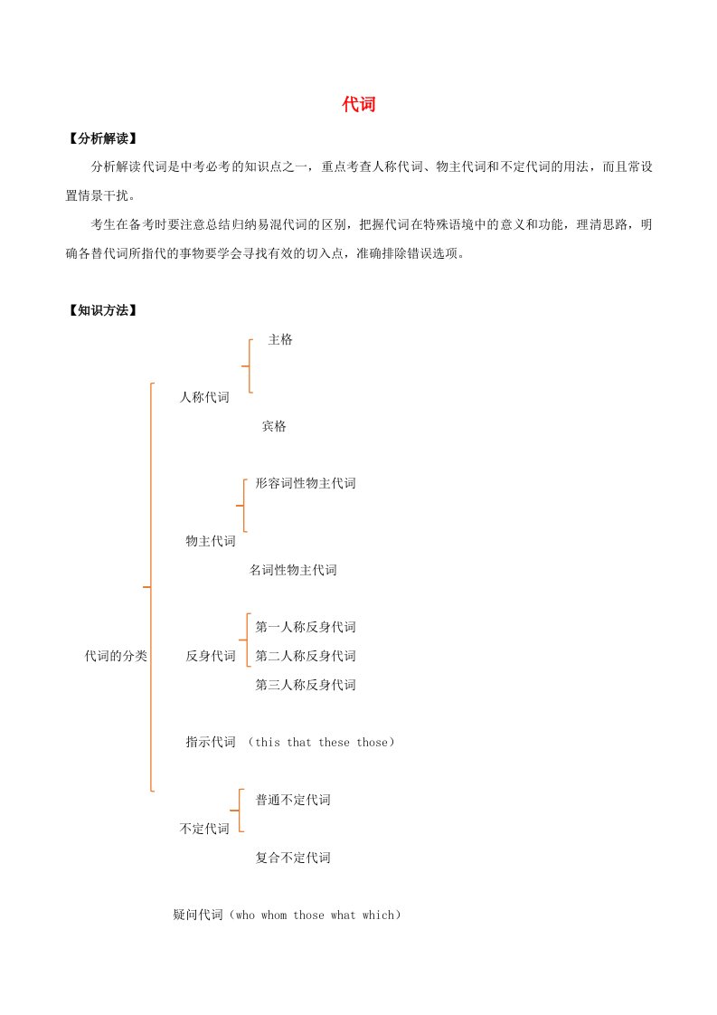 2021年中考英语语法备考训练02代词