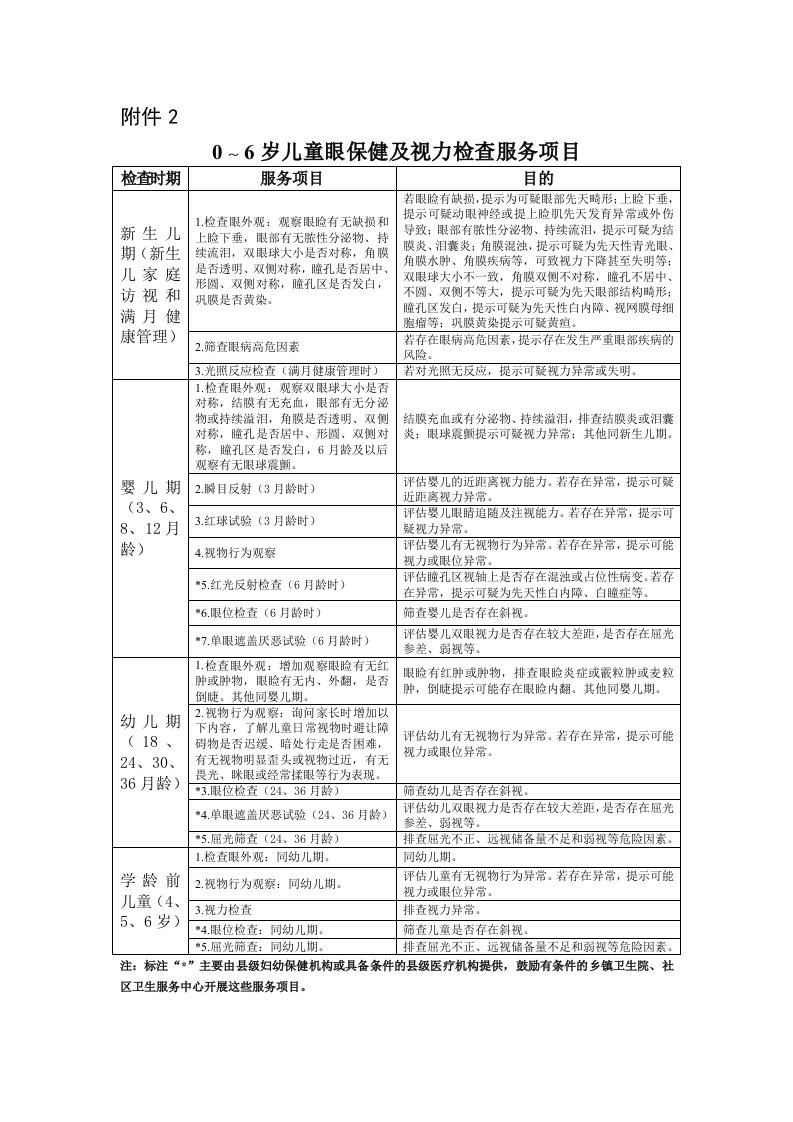 0～6岁儿童眼保健及视力检查服务项目