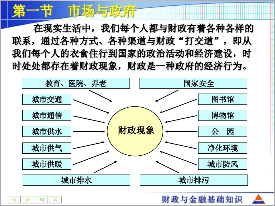 财政与金融第一章