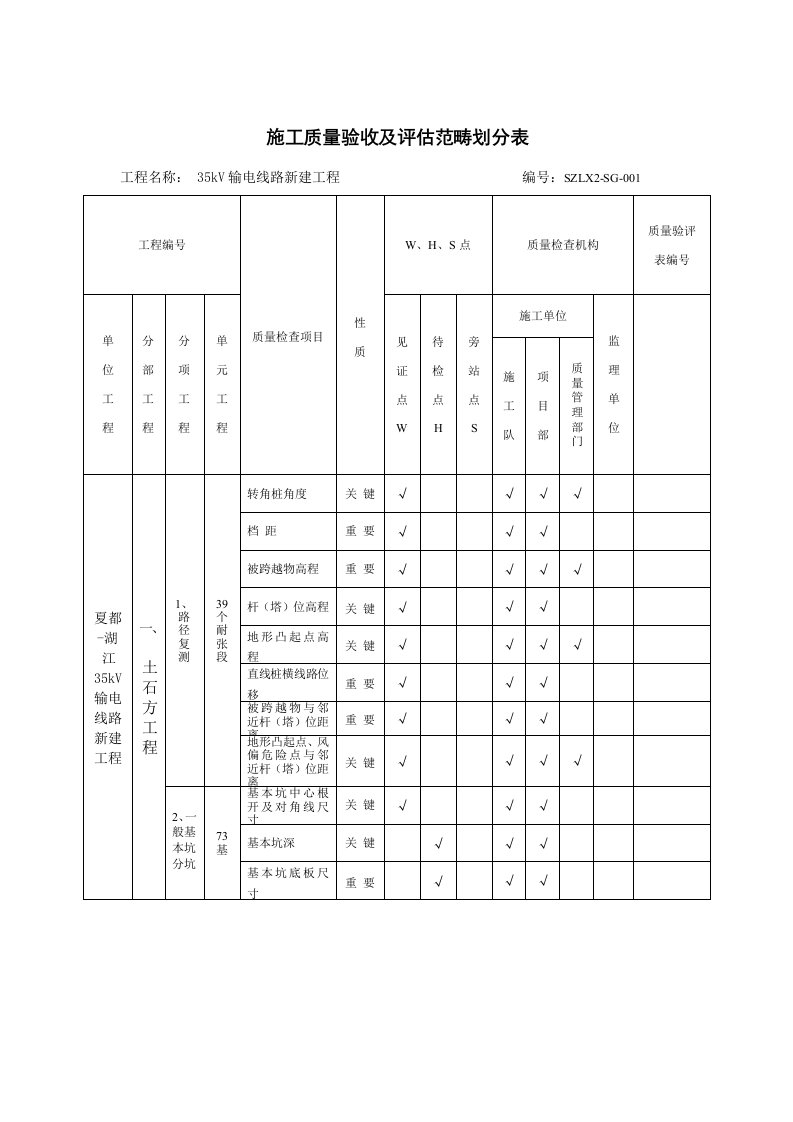 35kV输电线路综合施工质量验收及评定范围划分表